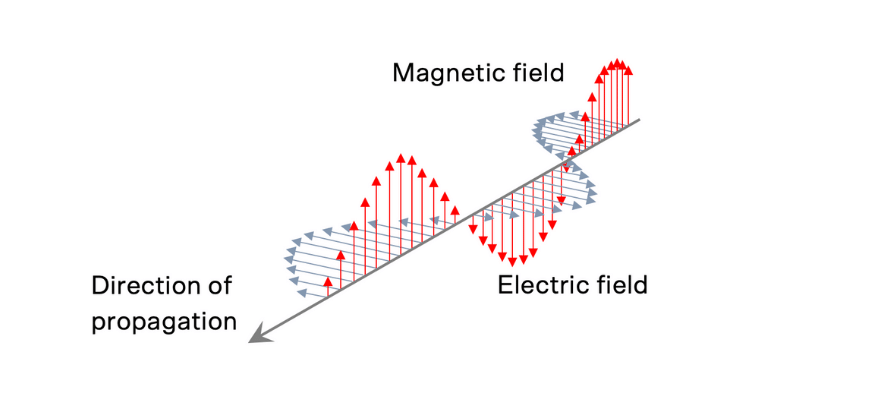 guide-physics-year-11-module-3-waves-and-thermodynamics-electrivity-magnetism