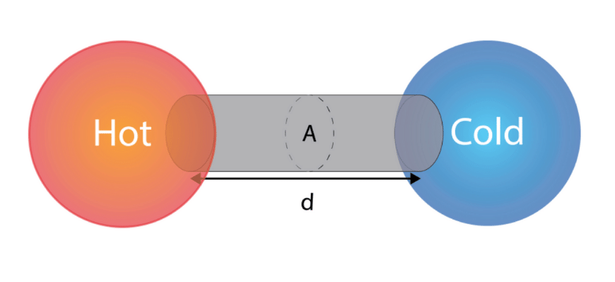 guide-physics-year-11-module-3-waves-and-thermodynamics-hot-cold