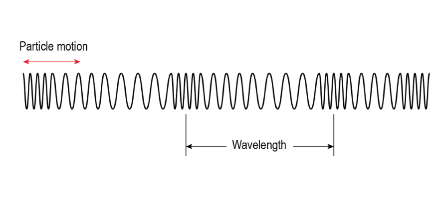 guide-physics-year-11-module-3-waves-and-thermodynamics-longitudinal-waves