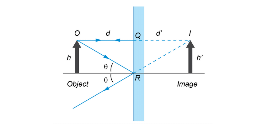 guide-physics-year-11-module-3-waves-and-thermodynamics-ray-tracing