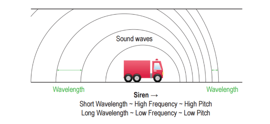 guide-physics-year-11-module-3-waves-and-thermodynamics-sound-waves