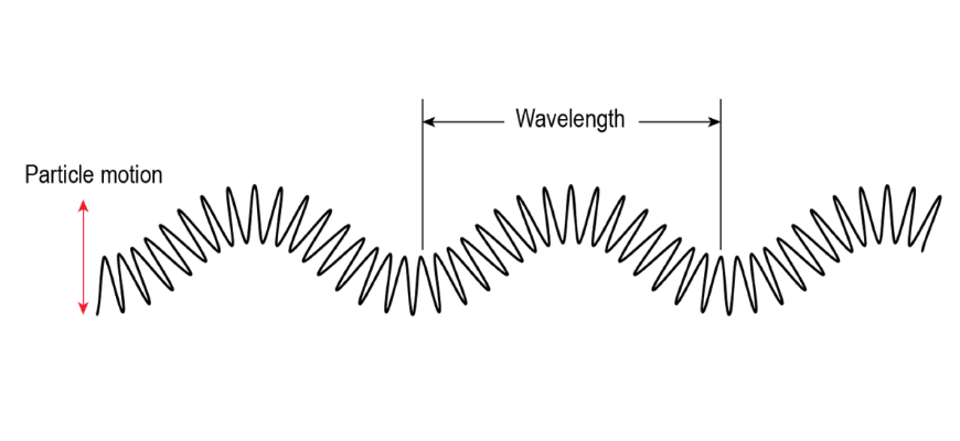 guide-physics-year-11-module-3-waves-and-thermodynamics-transverse-waves