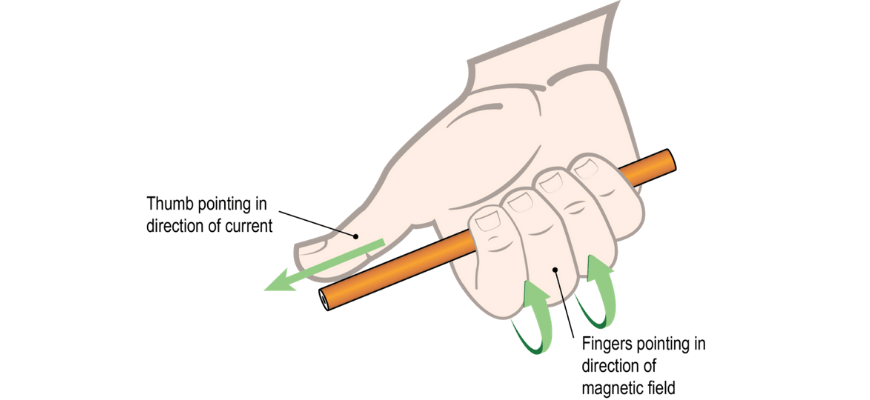 guide-physics-year-11-module-4-electricity-magnetism-direction-of-field