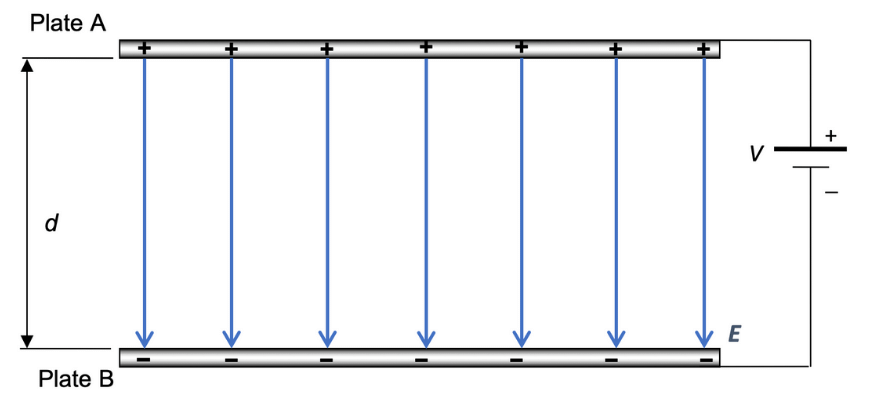 guide-physics-year-11-module-4-electricity-magnetism-electric-field-with-strength