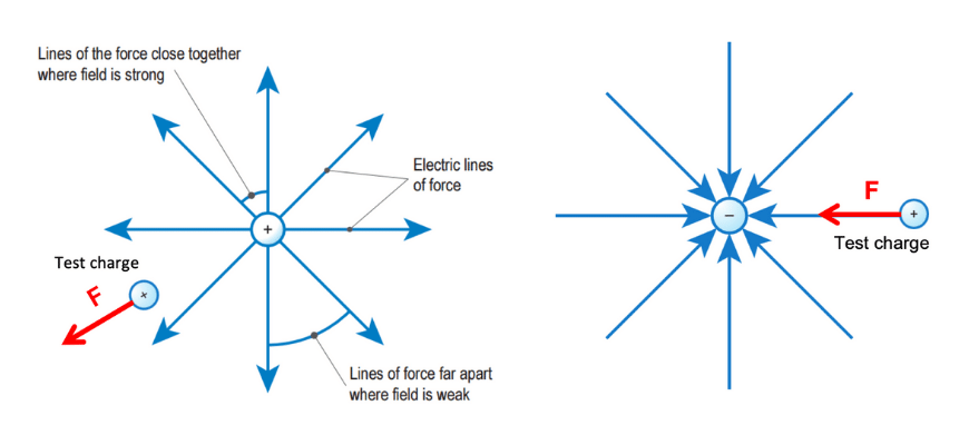 guide-physics-year-11-module-4-electricity-magnetism-electrostatics