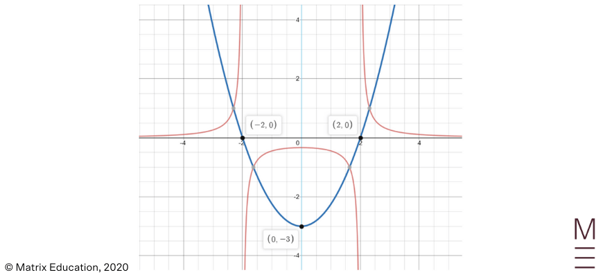 hsc 2020 maths ext1 question 11c diagram