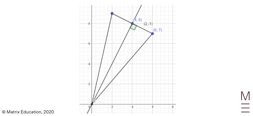 hsc 2020 maths ext1 question 9 diagram