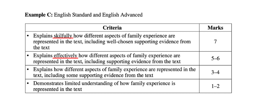 blog-difference-between-a-band-5-and-band-5-english-response-paper-1-advanced-standard-7-marker-1