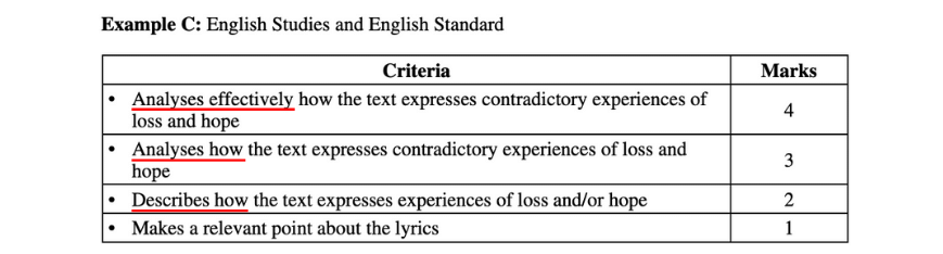 blog-difference-between-a-band-5-and-band-5-english-response-standard-paper-1