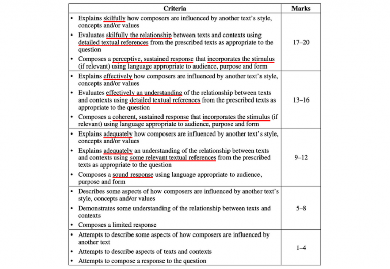 What's the Difference between a Band 5 and a Band 6 English Response?