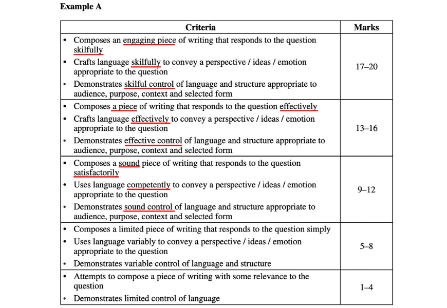 What's the Difference between a Band 5 and a Band 6 English Response?