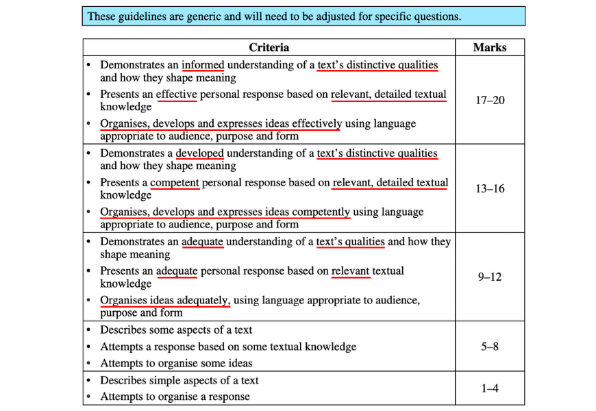 blog-english-year-12-difference-between-a-band-5-and-band-6-english-response-nesa-english-standard-paper-2-module-b-marking-criteria