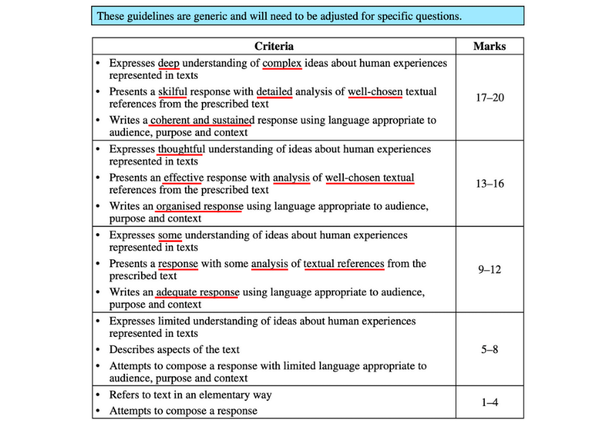 blog-english-year-12-difference-between-a-band-5-and-band-6-english-response-nesa-paper-1-common-module-essay-marking-criteria-red
