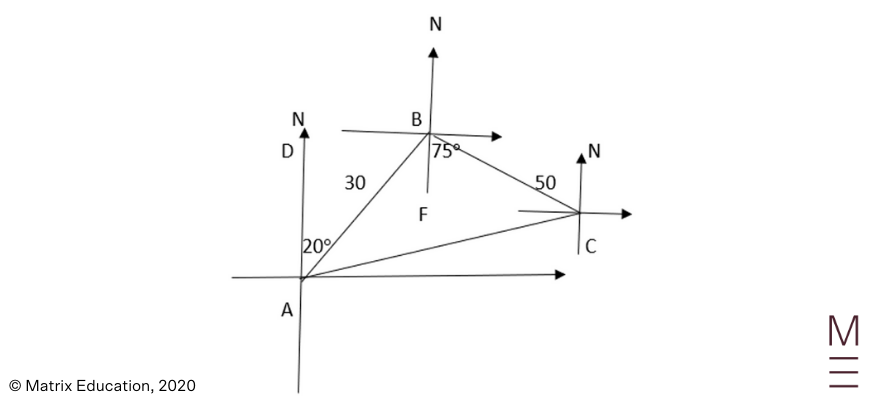 beginners guide maths standard 2 trigonometric functions (1)