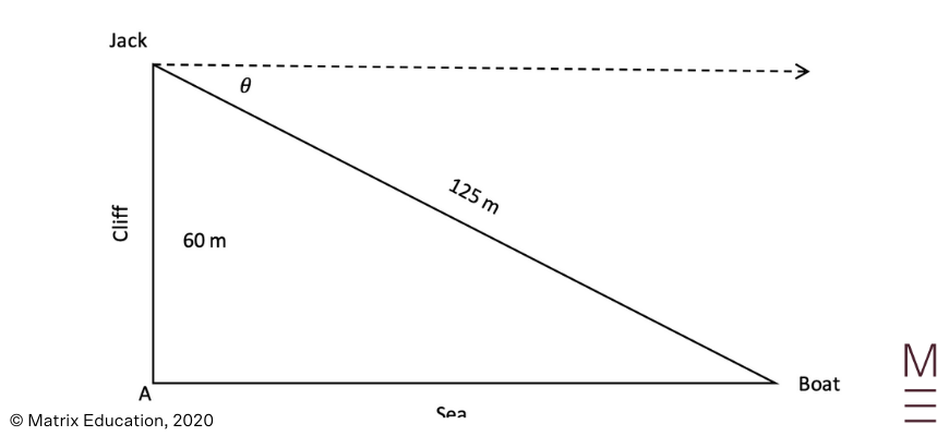 beginners guide maths standard 2 trigonometric functions (11)