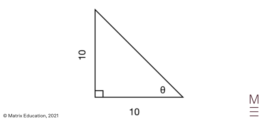 beginners guide maths standard 2 trigonometric functions (3)