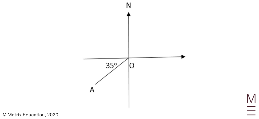 beginners guide maths standard 2 trigonometric functions (7)