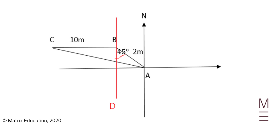 beginners guide maths standard 2 trigonometric functions (8)