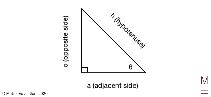 beginners guide maths standard 2 trigonometric functions (9)