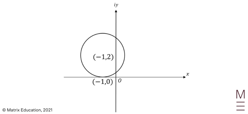 beginner's-guide-to-year-12-extension2-maths-complex-vectors-and-loci-algebraic-method-[example1]