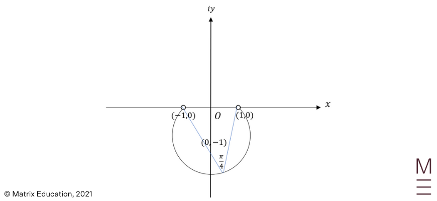 beginner's-guide-to-year-12-extension2-maths-complex-vectors-and-loci-algebraic-method-[solution4]