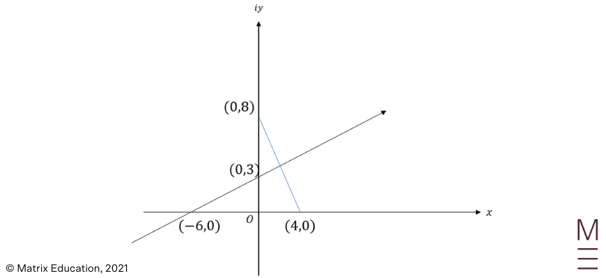 beginner's-guide-to-year-12-extension2-maths-complex-vectors-and-loci-concept-check-solutions-[sol1]