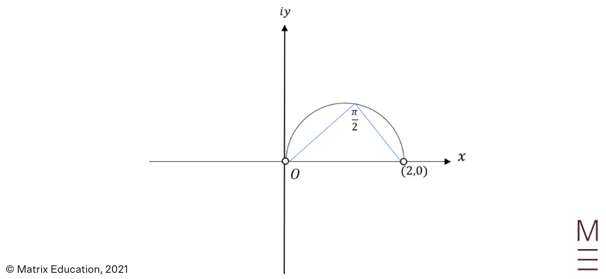 beginner's-guide-to-year-12-extension2-maths-complex-vectors-and-loci-concept-check-solutions-[sol3]