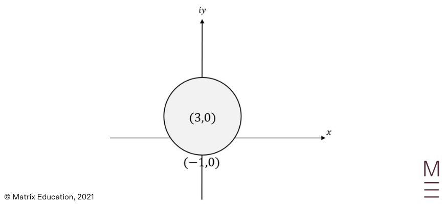 beginner's-guide-to-year-12-extension2-maths-complex-vectors-and-loci-geometric-method-[example1]