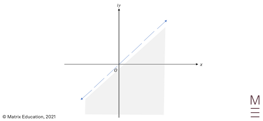 beginner's-guide-to-year-12-extension2-maths-complex-vectors-and-loci-geometric-method-[example3]