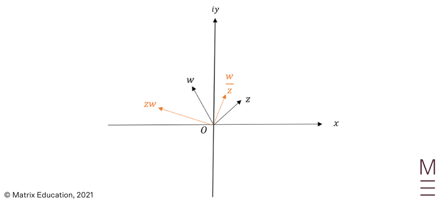 beginner's-guide-to-year-12-extension2-maths-complex-vectors-and-loci-multiplication-and-division-[sol3]