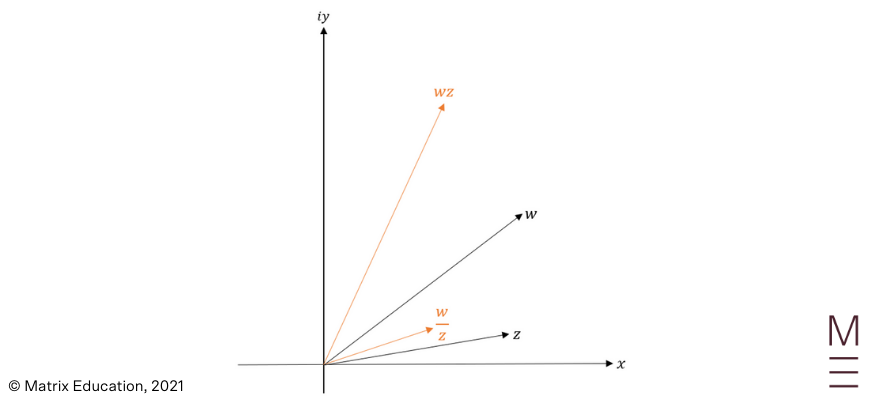 beginner's-guide-to-year-12-extension2-maths-complex-vectors-and-loci-[multiplication-division]