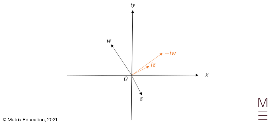 beginner's-guide-to-year-12-extension2-maths-complex-vectors-and-loci-rotation-of-vectors-[sol2]