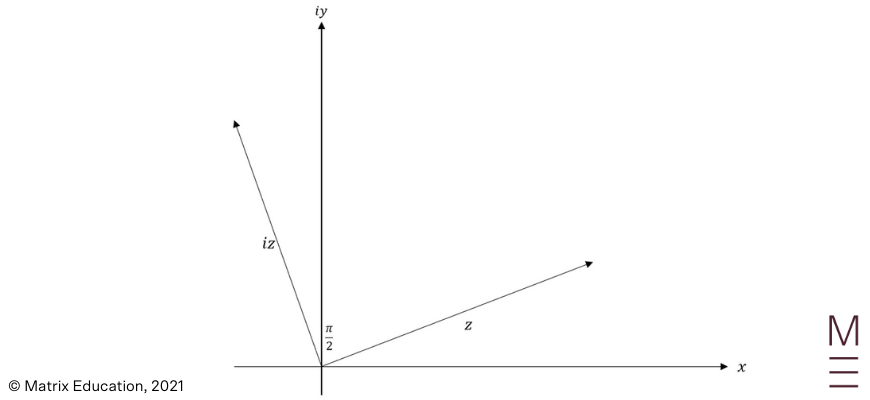 beginner's-guide-to-year-12-extension2-maths-complex-vectors-and-loci-[rotation-of-vectors]