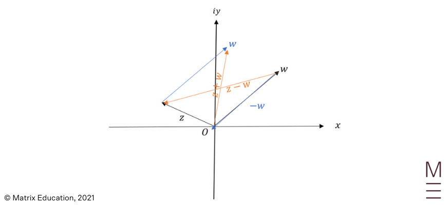 beginner's-guide-to-year-12-extension2-maths-complex-vectors-and-loci-subtraction-of-vectors-[sol1]