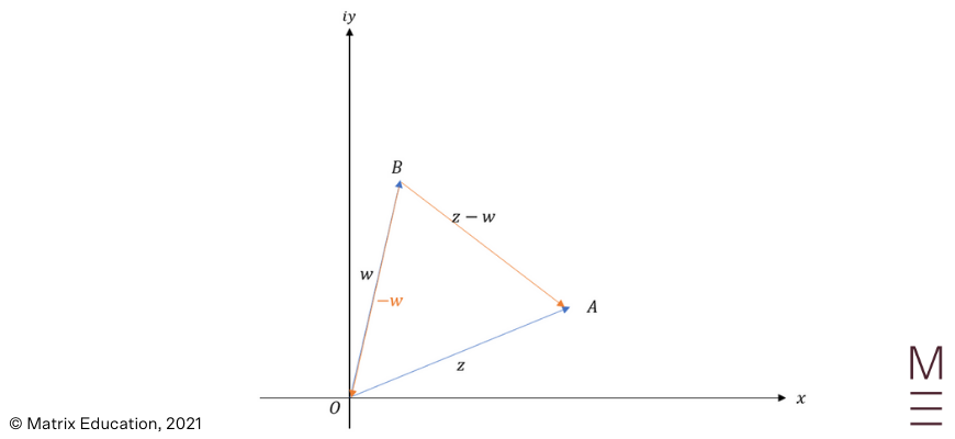 beginner's-guide-to-year-12-extension2-maths-complex-vectors-and-loci-[subtraction-of-vectors]