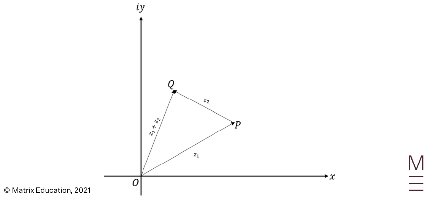 beginner's-guide-to-year-12-extension2-maths-complex-vectors-and-loci-[triangle-inequality]