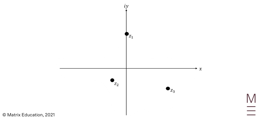 beginner's-guide-to-year-12-extension2-maths-different-forms-of-complex-numbers-the-argand-diagram-[sol2] diagram