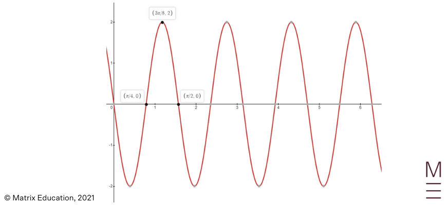 beginner's-guide-to-year-12-extension2-maths-simple-harmonic-motion-graphing-SHM-SHM plot diagram