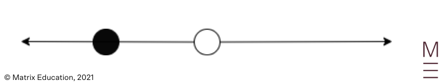 beginner's-guide-to-year-12-extension2-maths-simple-harmonic-motion-simple-harmonic-motion-SHM-diagram 