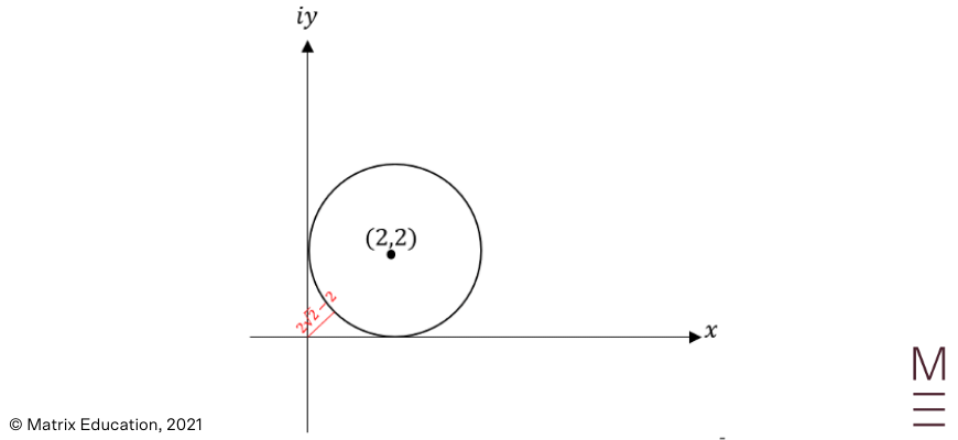 beginner's-guide-year-12-extension2-maths-complex-vectors-and-loci-[reverse-triangle-inequality]-1