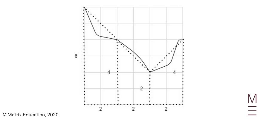 beginners guide year 12 maths standard 2 scale drawings and maps diagrams (4)