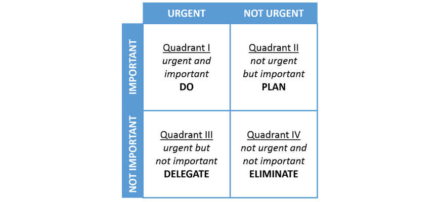 a picture of the Eisenhower matrix how hunger for success can drive you to ace your HSC