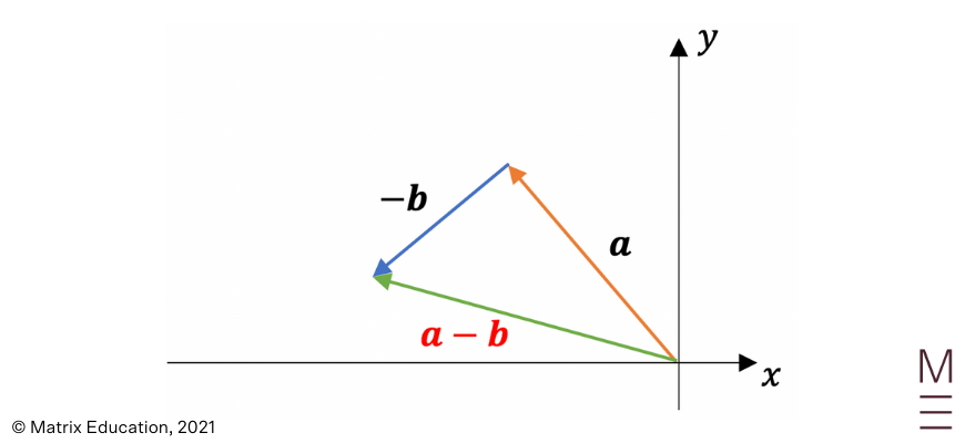 introduction-to-vectors-beginners-guide-to-year-12-ext-1-maths (12) solution