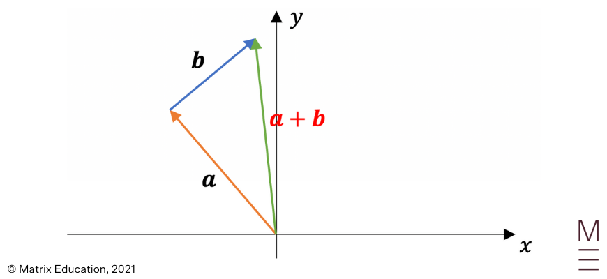 introduction-to-vectors-beginners-guide-to-year-12-ext-1-maths (13) solution