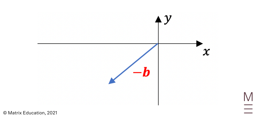 introduction-to-vectors-beginners-guide-to-year-12-ext-1-maths (14) solution