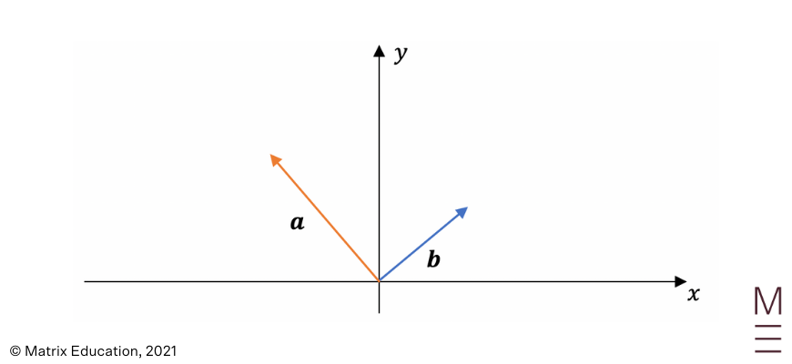 introduction-to-vectors-beginners-guide-to-year-12-ext-1-maths (15)