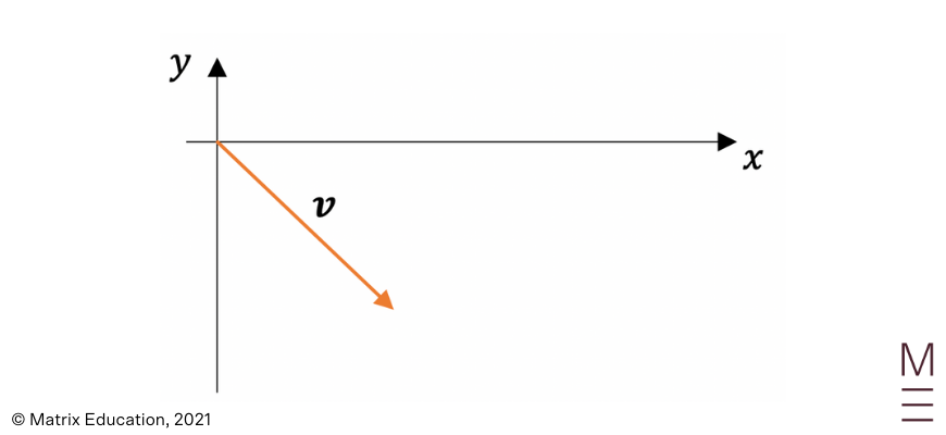 introduction-to-vectors-beginners-guide-to-year-12-ext-1-maths (16)