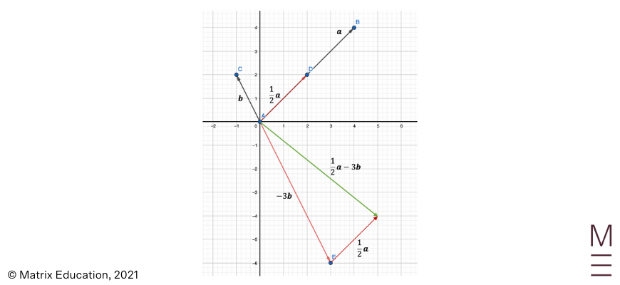 introduction-to-vectors-beginners-guide-to-year-12-ext-1-maths (2)