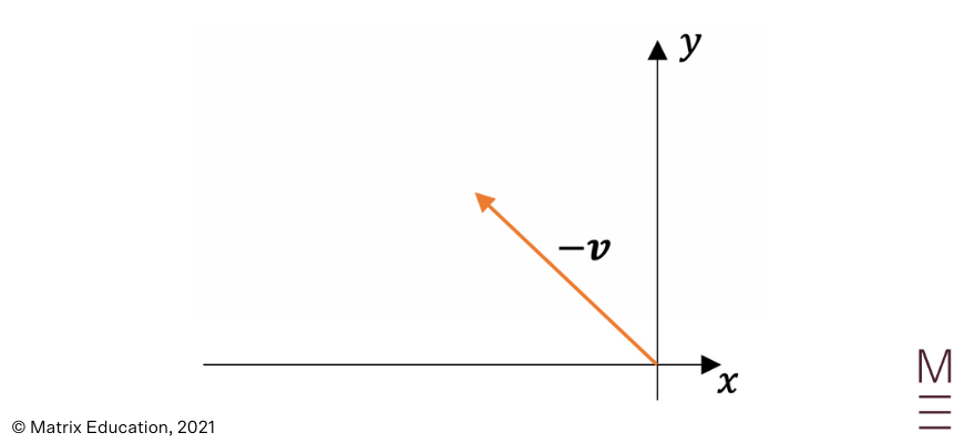 introduction-to-vectors-beginners-guide-to-year-12-ext-1-maths (20) example