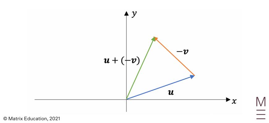 introduction-to-vectors-beginners-guide-to-year-12-ext-1-maths (22) example